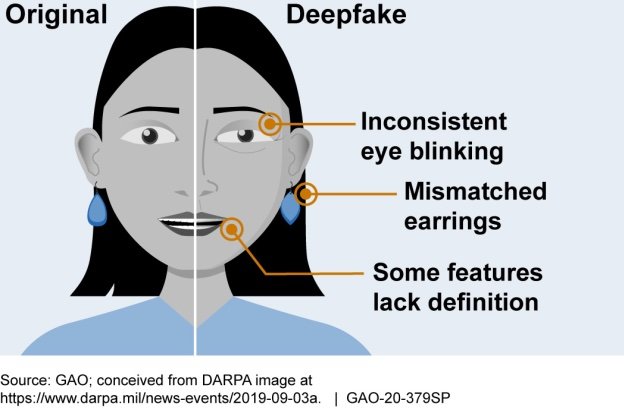 Thoughts on Deepfakes
