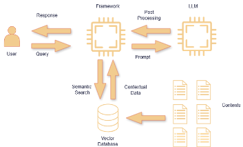Enhancing Cyber Threat Intelligence through Retrieval-Augmented Generation (RAG) Using a Knowledge-Aware AI Framework